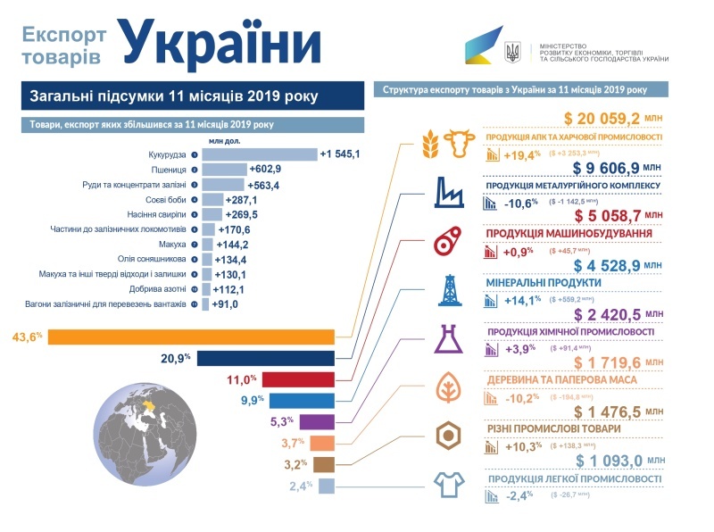 Экспорт паролей из оперы