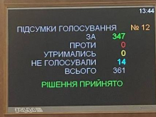 «Слуги» отменили/перенесли выборы в Раду, продлив срок военного положения и всеобщую мобилизацию