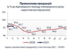 Михаил Погребинский: О снижении промышленного производства на Украине в январе-феврале 2021 года