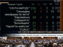 Депутаты ОПЗЖ проголосовали за санкции против депутатов Госдумы, признавших ЛДНР