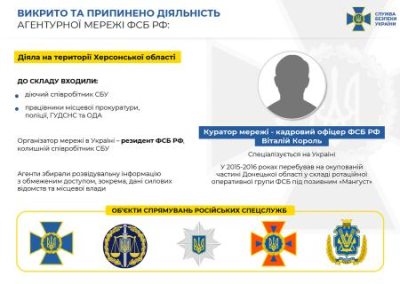 СБУ: на Херсонщине сотрудники СБУ, прокуратуры, полиции «работали» на ФСБ РФ