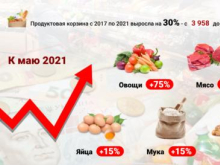 «Слуга» Тищенко: вы всё придумываете, цены не растут — гречка 12 грн, говядина 50 грн