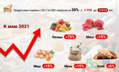 «Слуга» Тищенко: вы всё придумываете, цены не растут — гречка 12 грн, говядина 50 грн